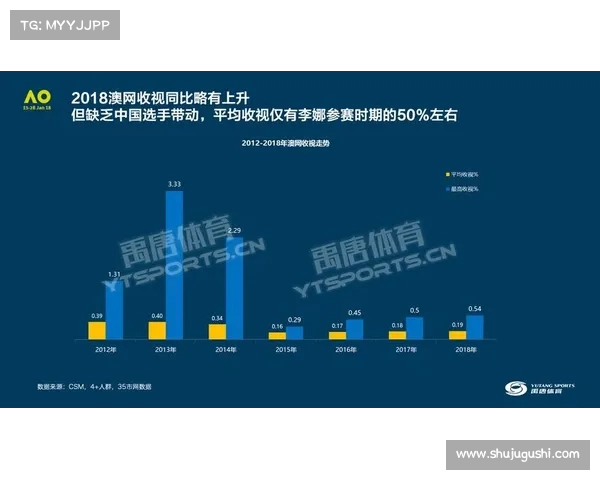 网球比赛技术统计分析：提升选手竞技表现的关键数据解读与应用