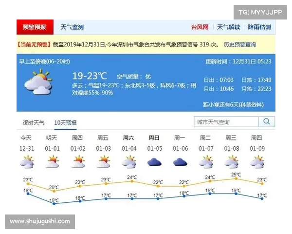 网球比赛期间天气变化预测与应对策略分析