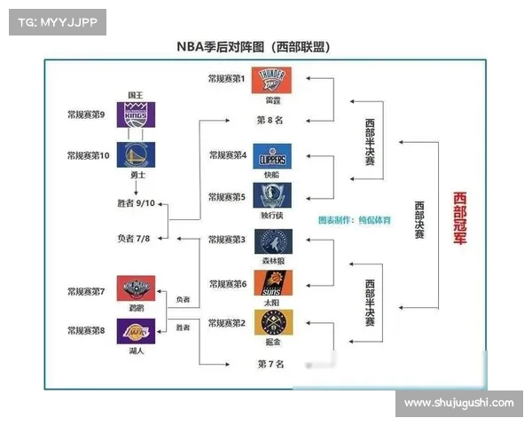 精选NBA赛事分析与推荐助你轻松锁定比赛胜负看点 精选NBA赛事分析与推荐助你轻松锁定比赛胜负看点