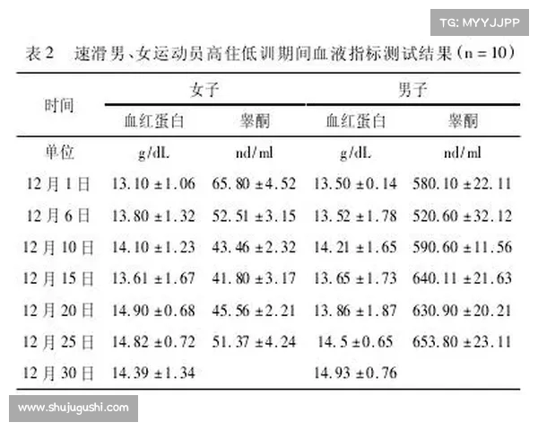 赛前集训策略与方法探讨：提升团队战术素养与竞技状态的关键步骤